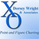 Dorsey Wright & Associates Technical Analysis Podcast by Dorsey Wright