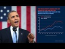 2014 State of the Union Address by Barack Obama