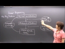Linear Programming by Wen Shen