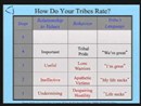 Dave Logan on Tribal Leadership by Dave Logan