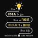 The Idea in You: How to Find It, Build It, and Change Your Life