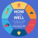 How to Be Well: The 6 Keys to a Happy and Healthy Life