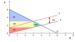 Microeconomics: The Power of Markets